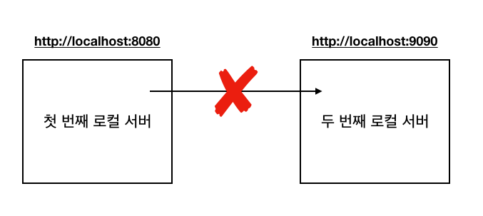 서로 다른 서버(도메인)에 접근하지 못하는 경우