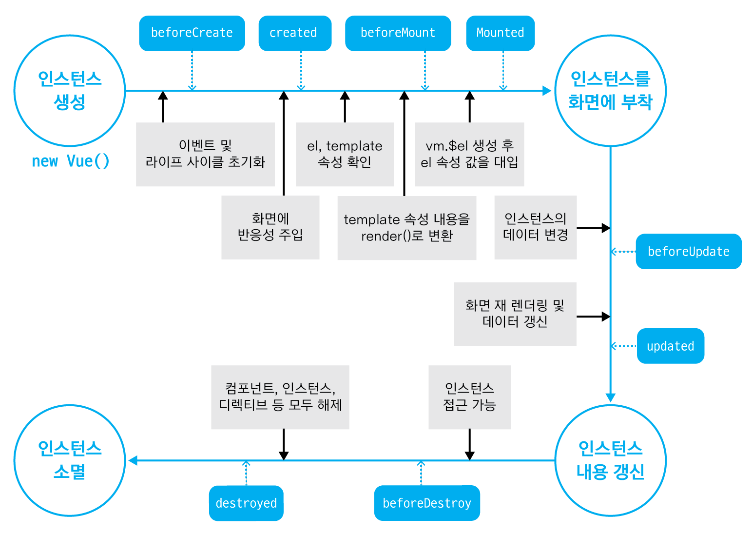 콘솔에서 확인한 인스턴스 내용